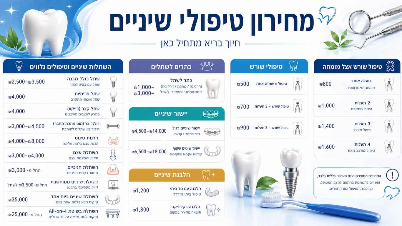 מחירון טיפולי שיניים